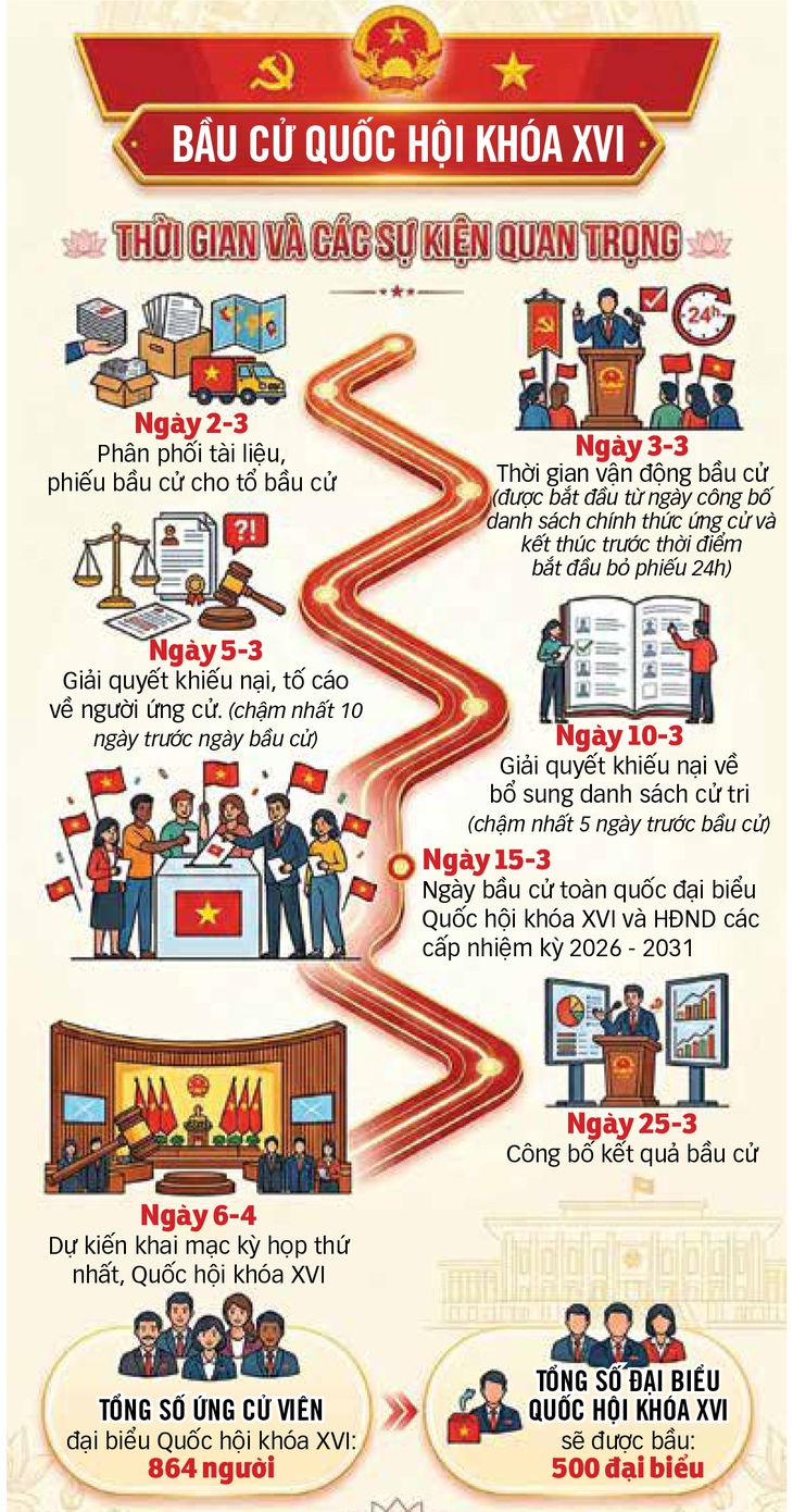 bầu cử - Ảnh 3.