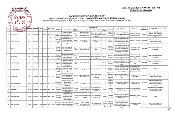 Hà Nội công bố 125 người trúng cử đại biểu HĐND TP - Ảnh 2.