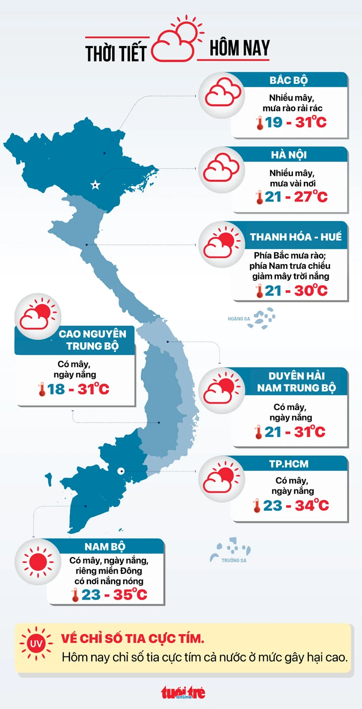 thời tiết - Ảnh 2.