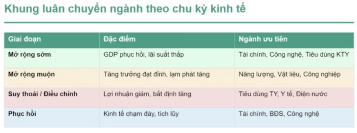chứng khoán - Ảnh 2.