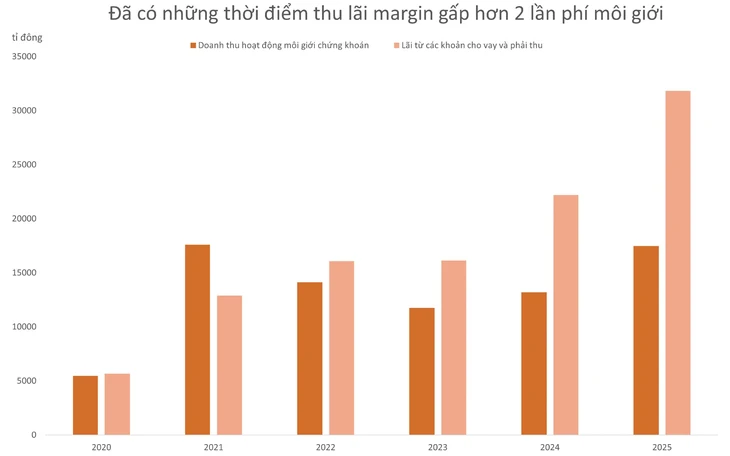 chứng khoán - Ảnh 3.