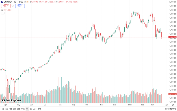 chứng khoán - Ảnh 2.