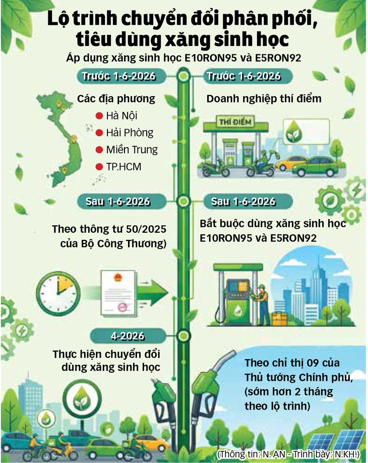 xăng sinh học - Ảnh 3.