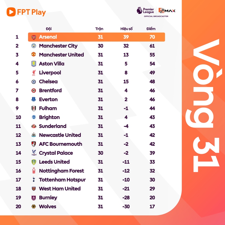 premier league - Ảnh 1.