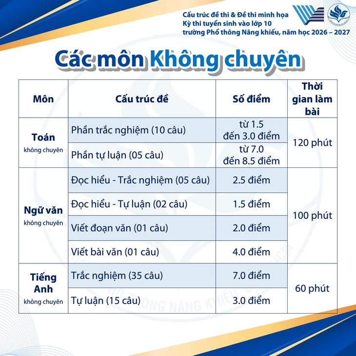 Trường phổ thông Năng khiếu công bố đề minh họa thi lớp 10 - Ảnh 2.