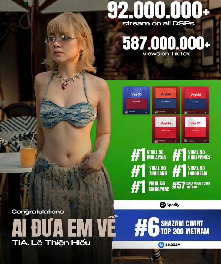 gây sốt - Ảnh 2.