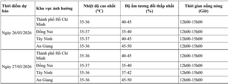 nắng nóng - Ảnh 2.