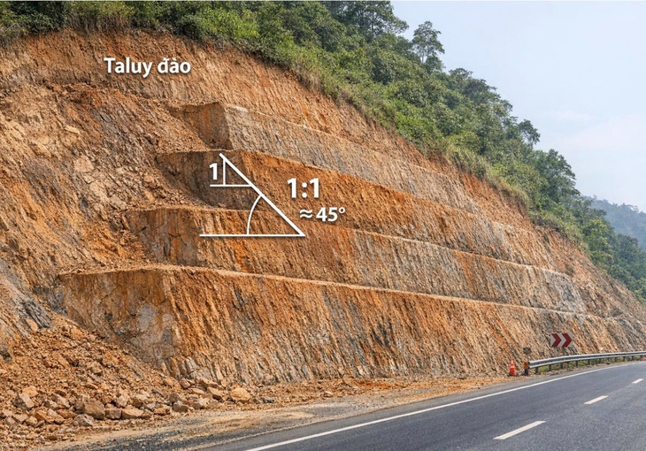 Thêm vụ hạ cốt nền khiến nhà dân cheo leo, chuyên gia cảnh báo thiếu an toàn - Ảnh 3.