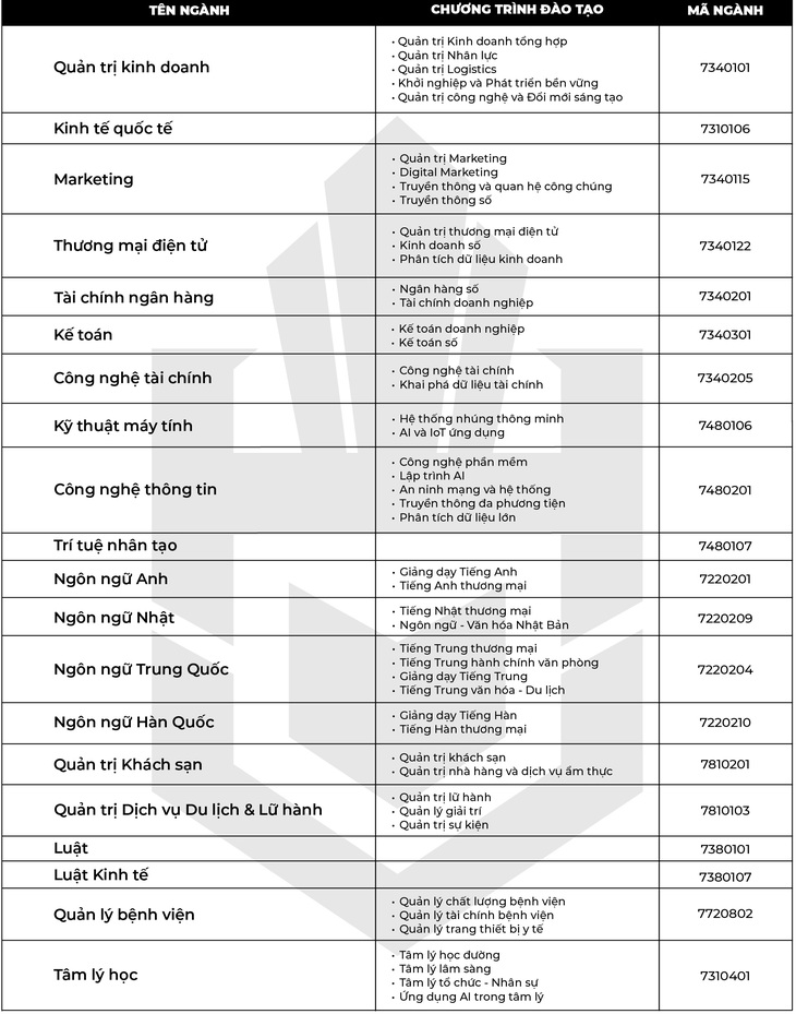 học phí - Ảnh 2.