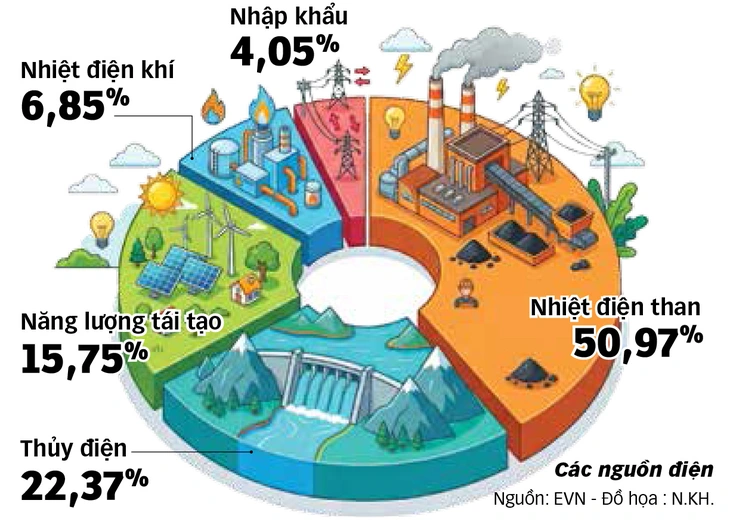 xăng dầu - Ảnh 3.