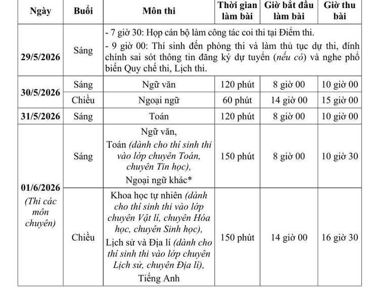 Hà Nội công bố lịch thi chi tiết vào lớp 10 năm học 2026-2027 - Ảnh 3.