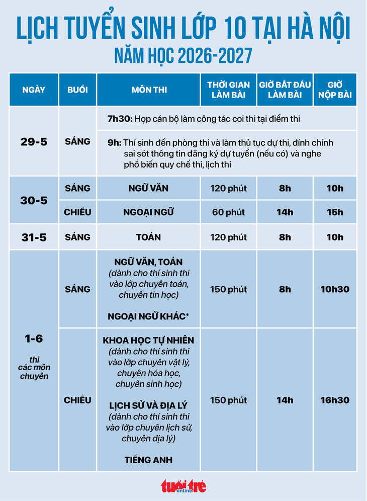 Hà Nội công bố hơn 81.000 chỉ tiêu lớp 10 công lập - Ảnh 2. lớp 10 - Ảnh 2.