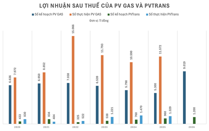 PV GAS - Ảnh 2.