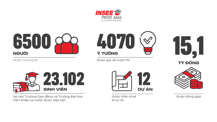 INSEE Prize - Ảnh 2.