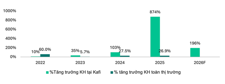 chứng khoán - Ảnh 4.