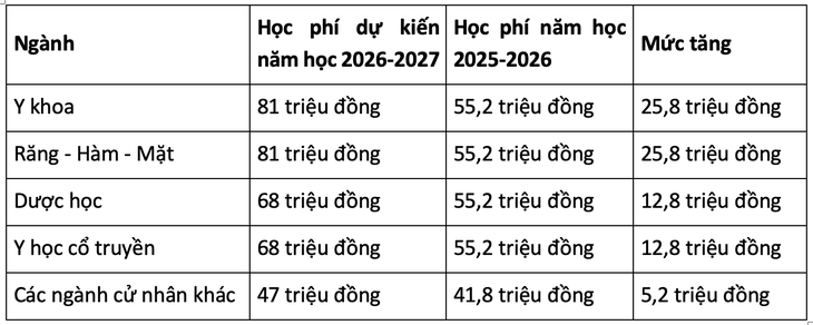 học phí  - Ảnh 2.