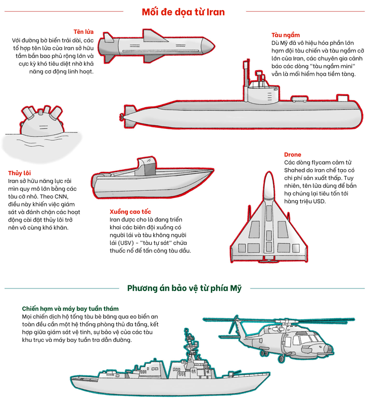 eo biển Hormuz - Ảnh 3.
