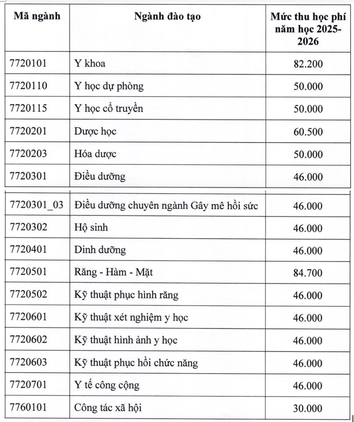 học phí  - Ảnh 3.