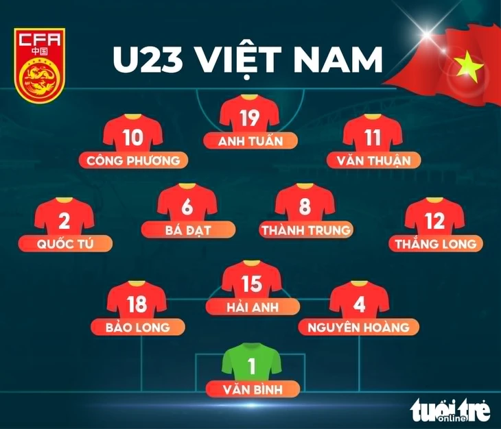 U23 Việt Nam - Ảnh 1.
