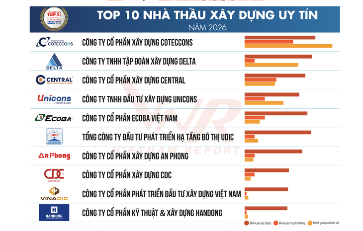 xây dựng - Ảnh 2.