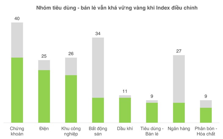 Lãi suất lên cao, cổ phiếu IPO cũng cần 'xem ngày'? - Ảnh 2.