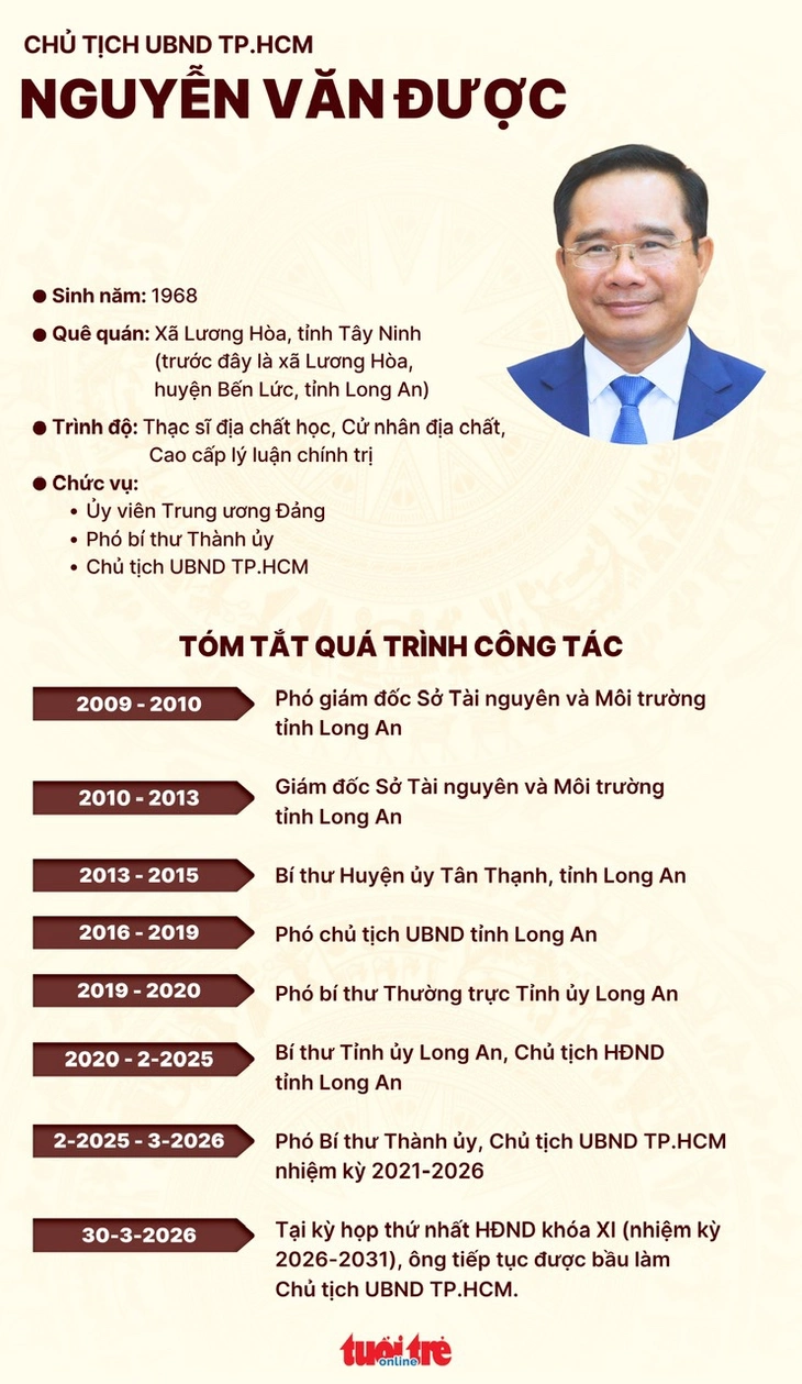 Nguyễn Văn Được - Ảnh 3.