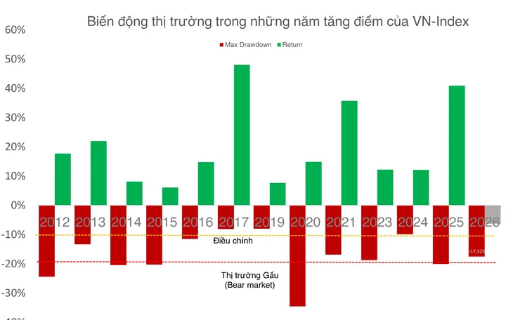 chứng khoán - Ảnh 2.