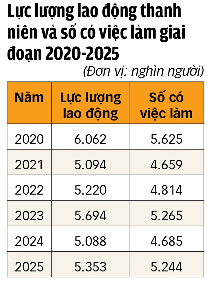 việc làm - Ảnh 2.