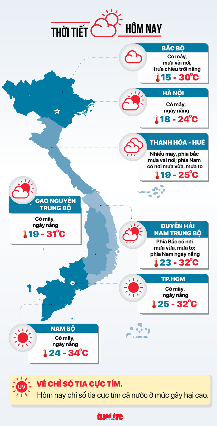 Thời tiết hôm nay 4-3: Nghệ An đến Gia Lai có nơi mưa to, Nam Bộ nắng - Ảnh 3.