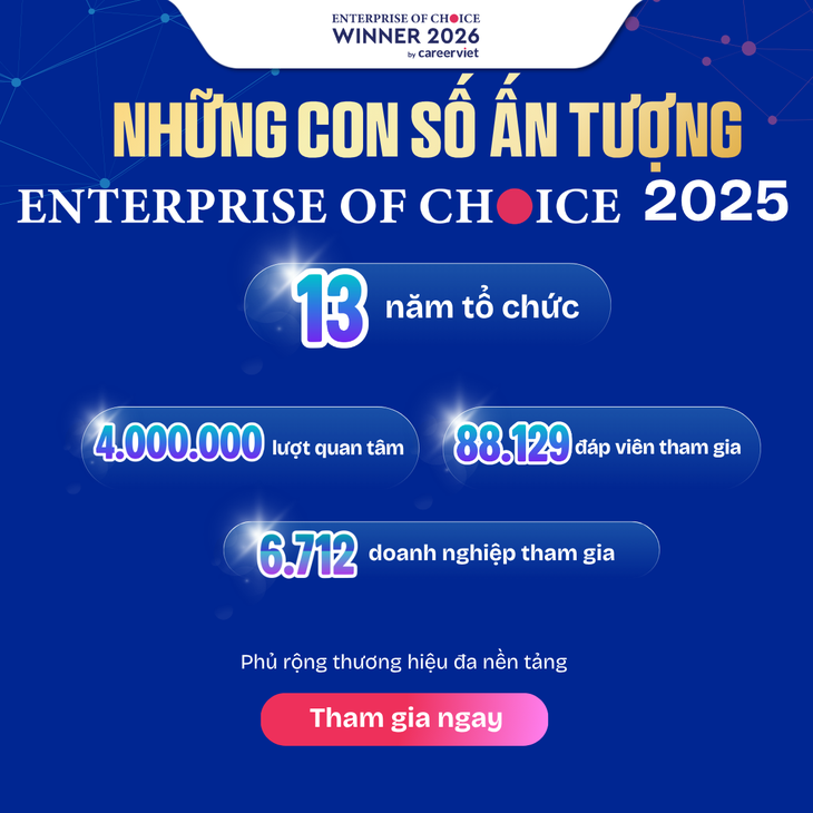 EOC 2026 - Ảnh 5.