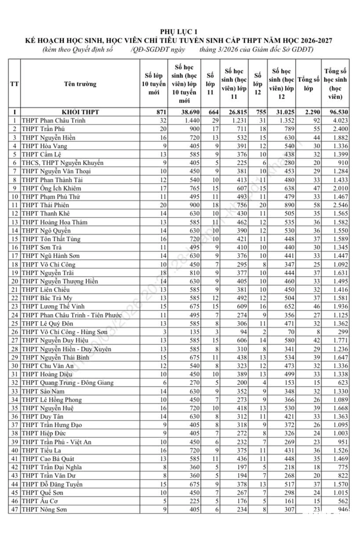 vào lớp 10 - Ảnh 2.