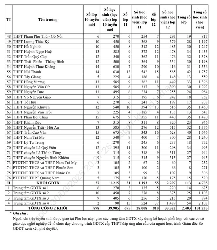 vào lớp 10 - Ảnh 3.