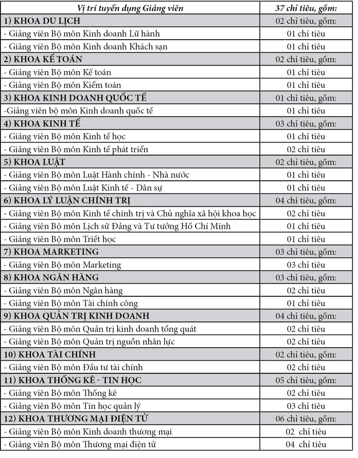 Trường Đại học Kinh tế - Ảnh 2.