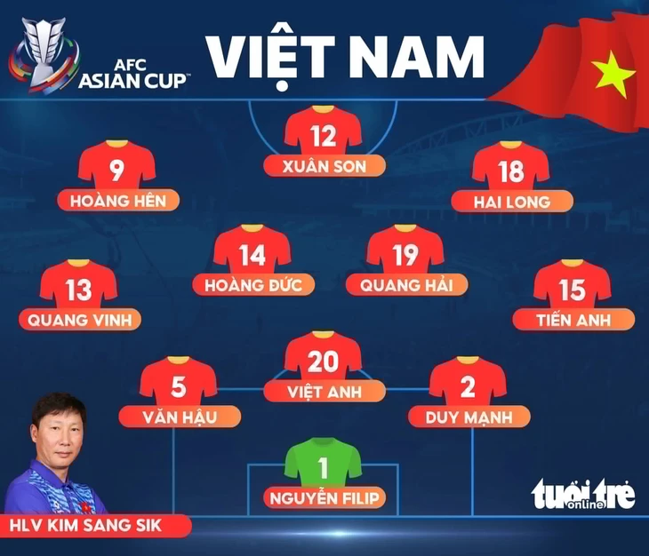 tuyển Việt Nam - Ảnh 1.