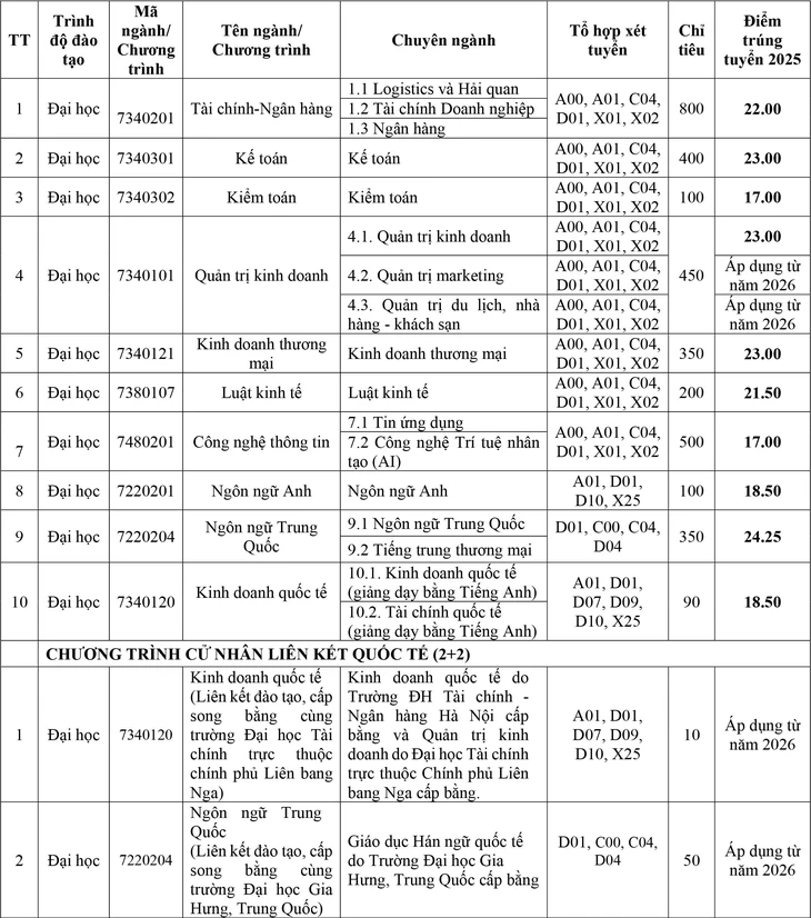 tuyển sinh  - Ảnh 2.