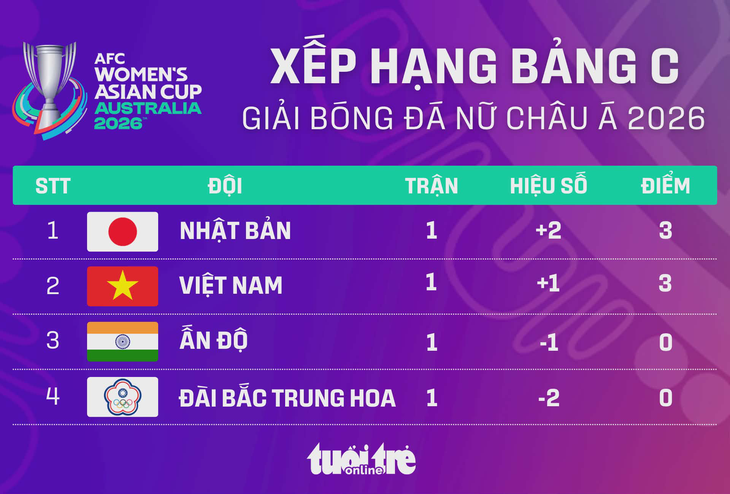 Việt Nam - Ảnh 1.