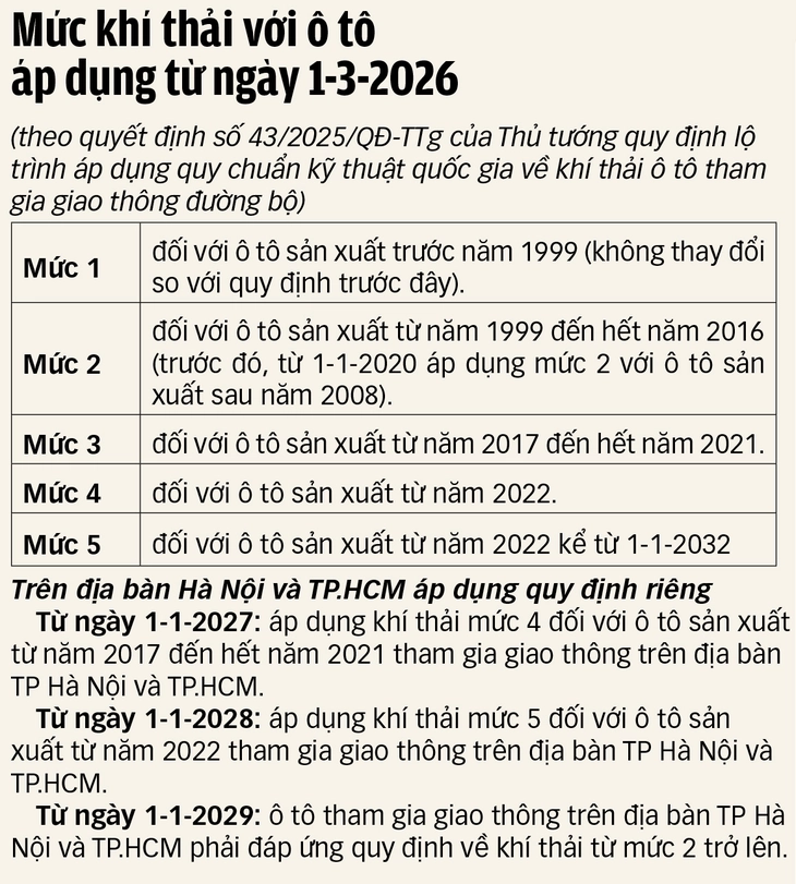 đăng kiểm - Ảnh 2.