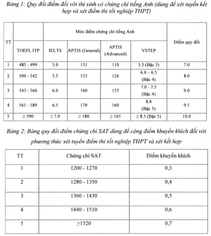 IELTS - Ảnh 2.
