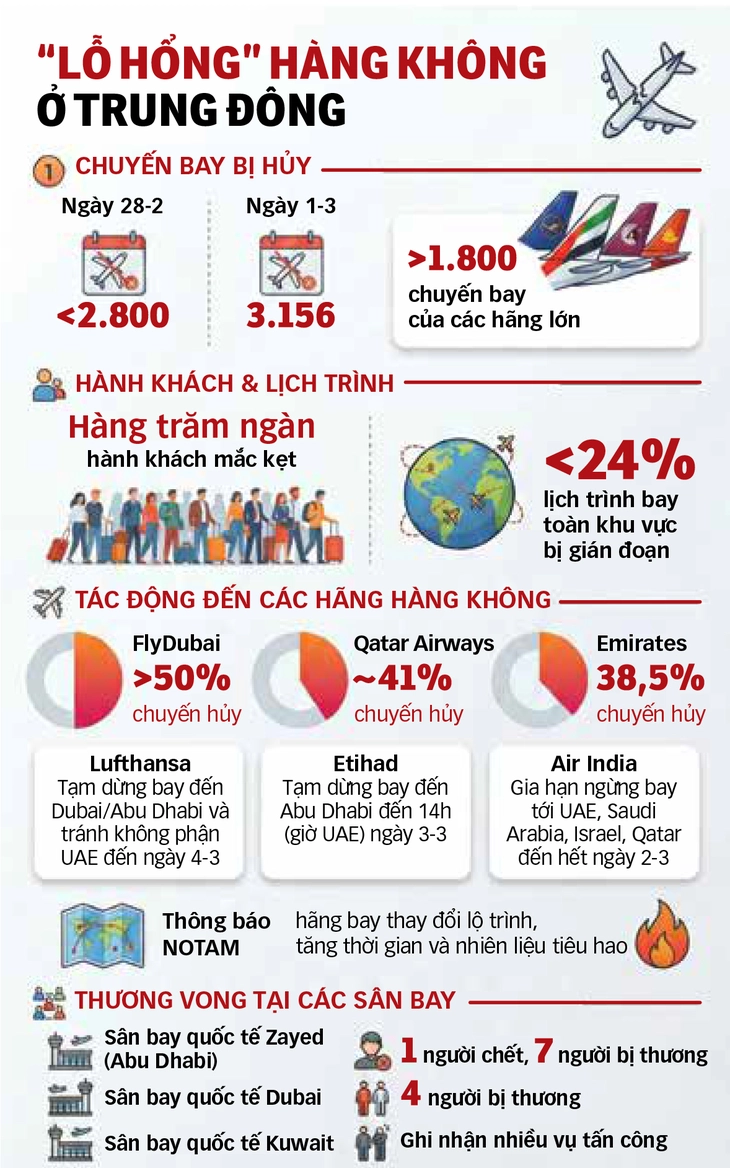 Trung Đông - Ảnh 1.