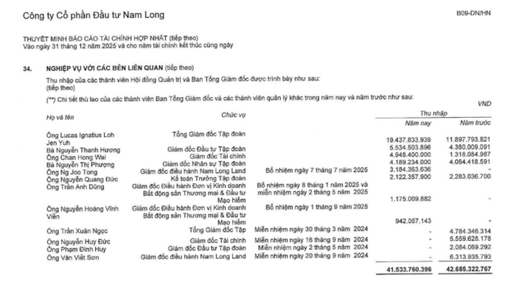 Soi thu nhập lãnh đạo doanh nghiệp địa ốc: Có người nhận hơn 19 tỉ đồng - Ảnh 2.
