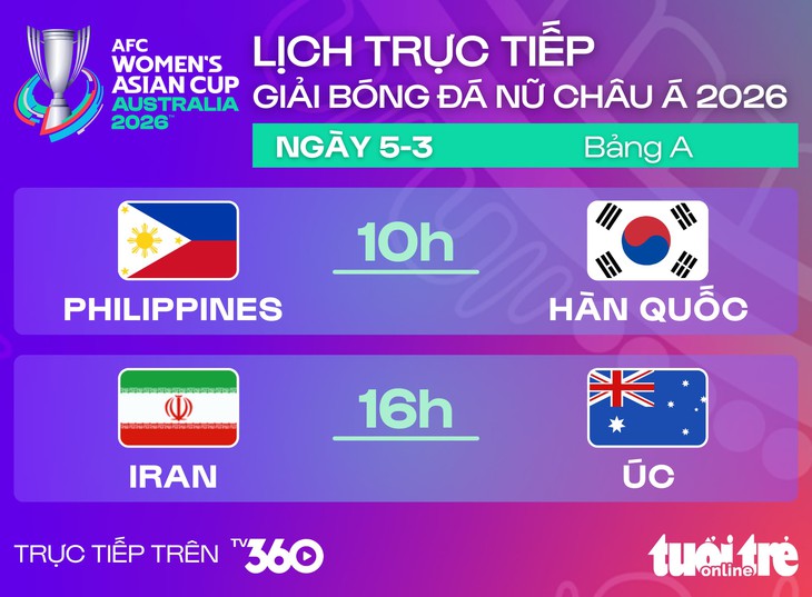 asian cup nữ - Ảnh 1.