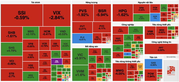 dầu khí - Ảnh 2.