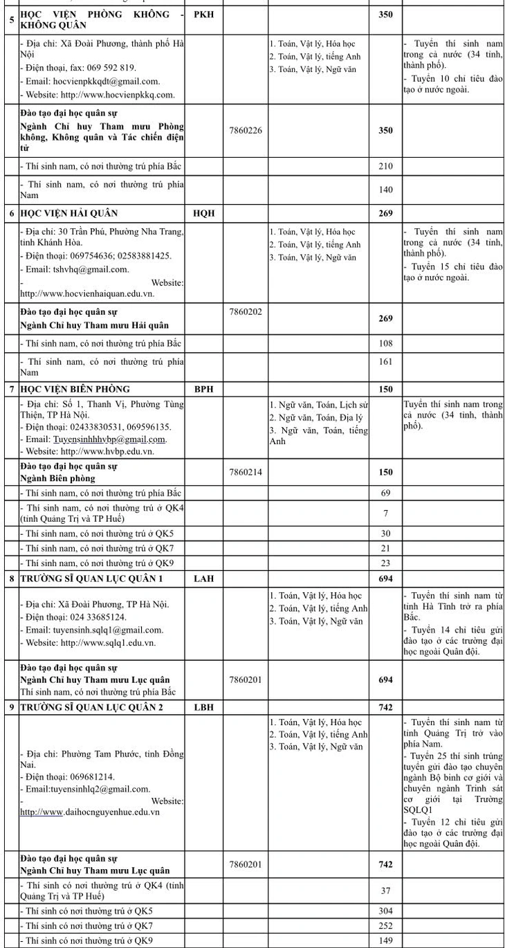 quân đội - Ảnh 3.