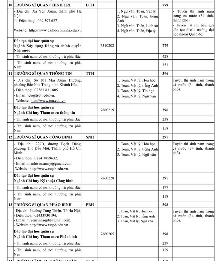 quân đội - Ảnh 4.