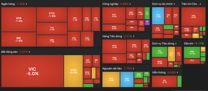 chứng khoán - Ảnh 2.