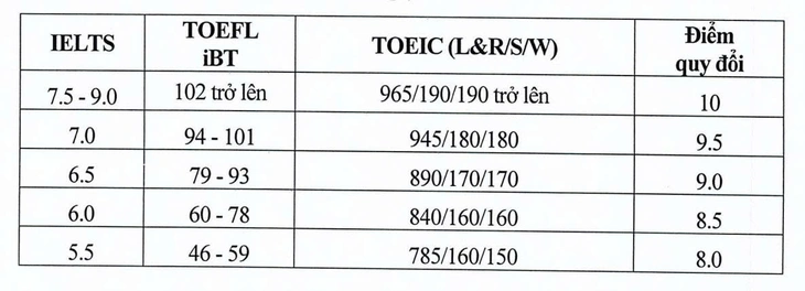 Đại học Kinh tế quốc dân - Ảnh 2.
