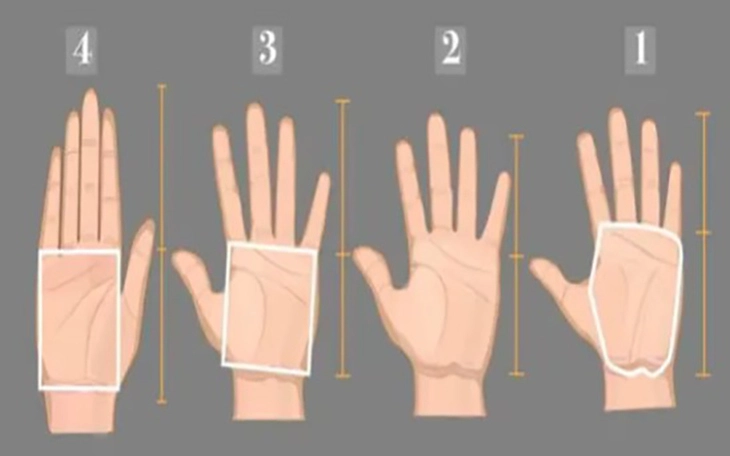 Quiz: Bạn là người như thế nào khi yêu? - Ảnh 3.