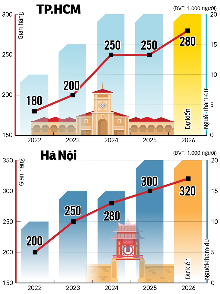 tư vấn - Ảnh 2.