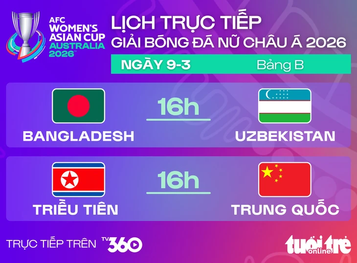 asian cup nữ - Ảnh 1.