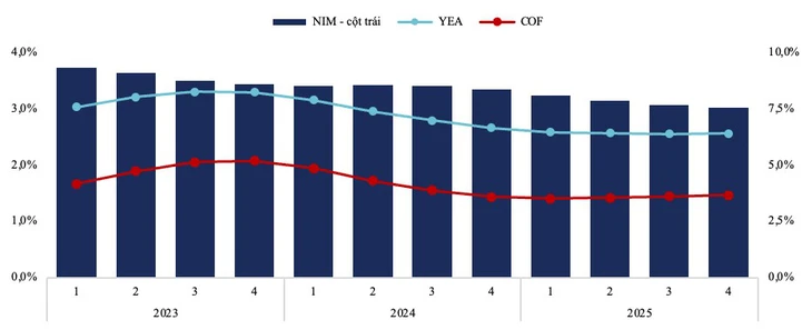 ngân hàng - Ảnh 2.